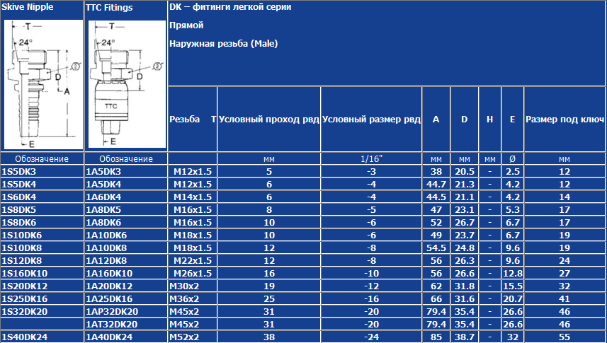 Гост 42705 81 фитинги pdf чертежи